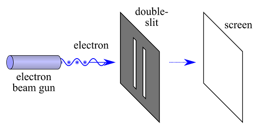 Diagram of the double slit experiment