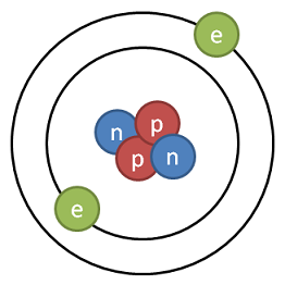 Diagram of electrons orbiting protons and neutrons.